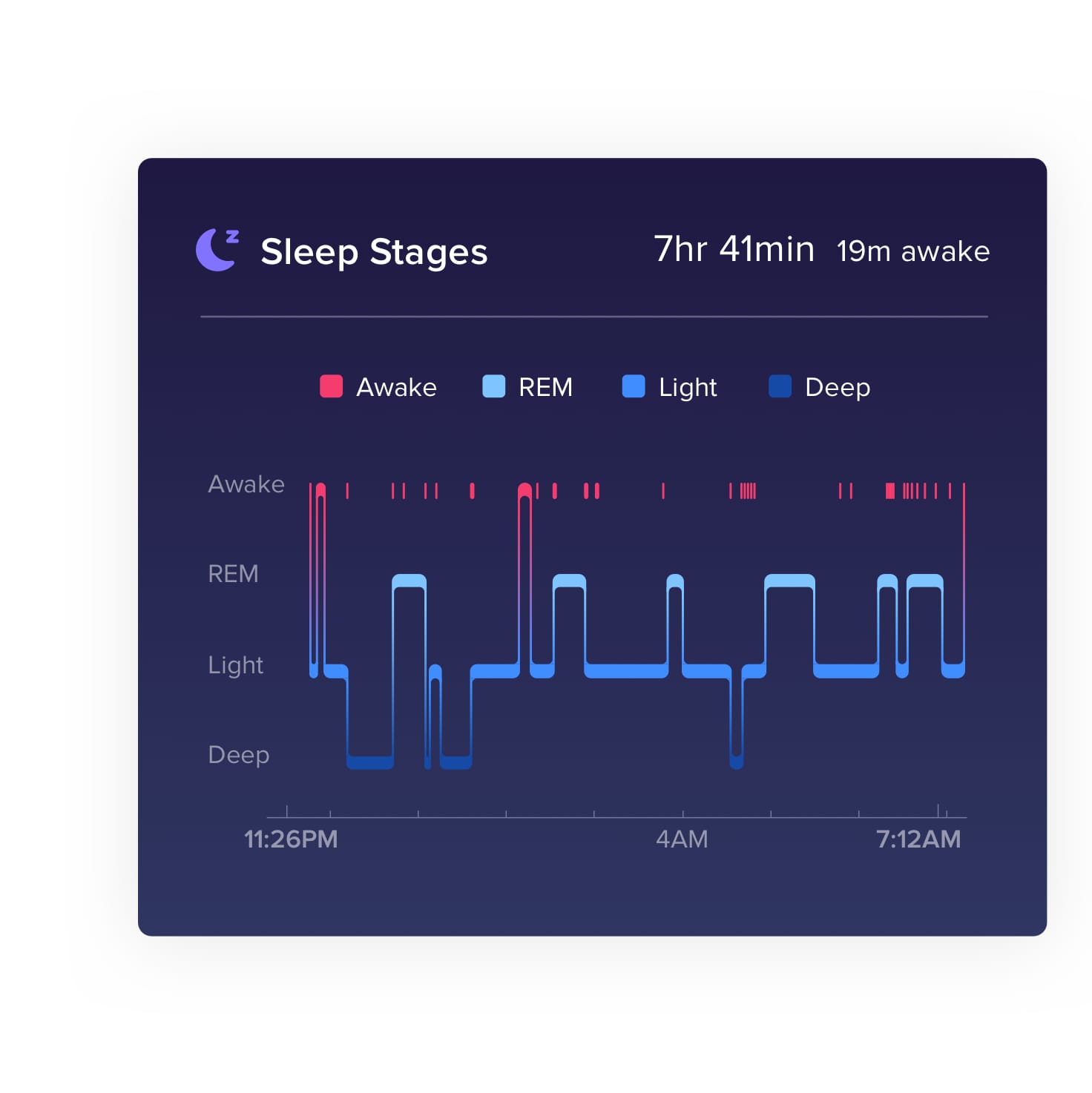 fitbit and sleep tracking
