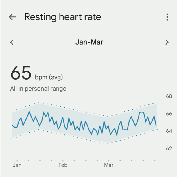 SpO2, Heart Rate Variability | Fitbit 